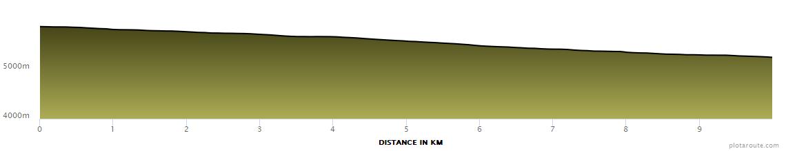 10K Elevation Profile