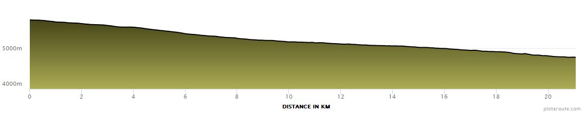 Half Marathon Elevation Profile