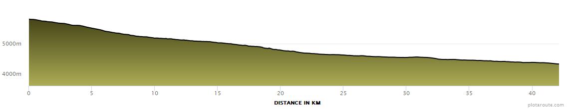 Full MArathon Elevation Profile