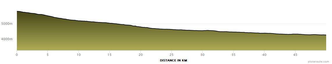 50K Elevation Profile