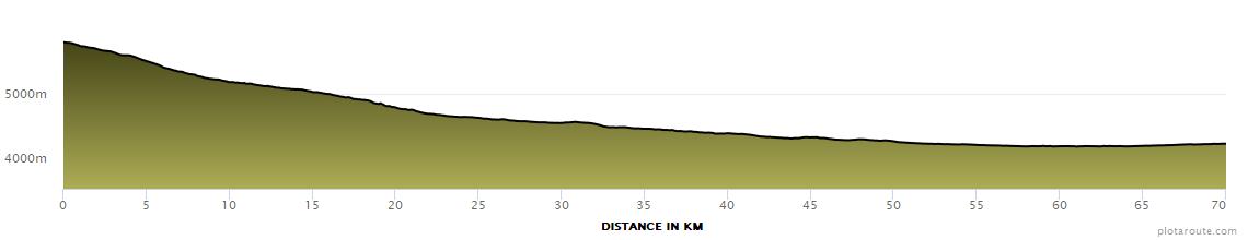 70K Elevation Profile